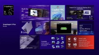 Qualcomm Snapdragon X 8-core chipset