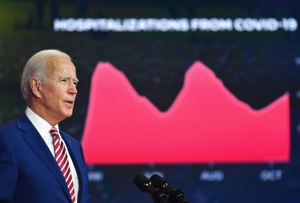 Biden and COVID-19 graph