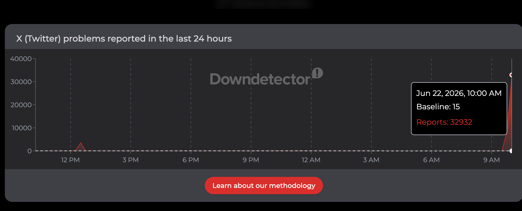 Downdetector
