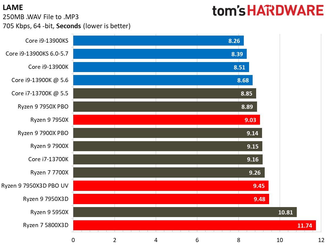 7950X3D