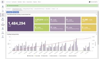 Incite Assessment screenshot with testing dashboard