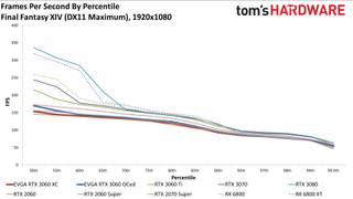 Đánh giá Card đồ họa GeForce RTX 3060 12GB DDR6, ra mắt vào cuối tháng 2 20 GeForce RTX 3060