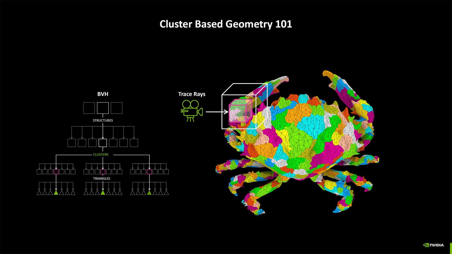 Nvidia Neural Rendering deep dive