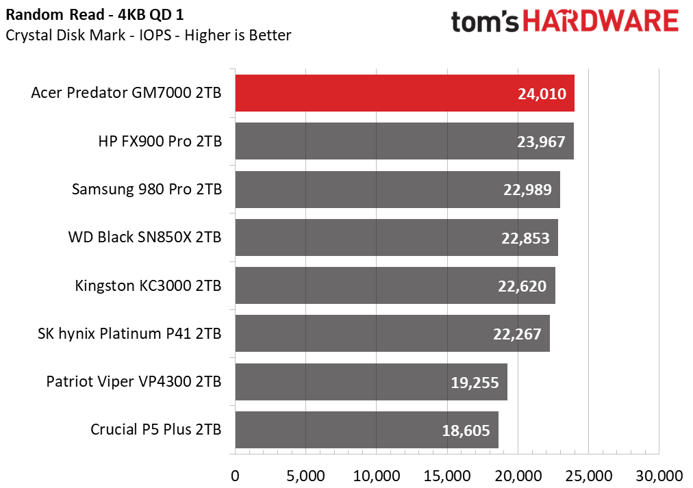 Acer Predator GM7000