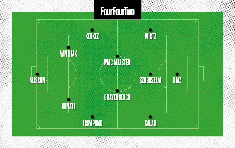 Liverpool line-up with Florian Wirtz