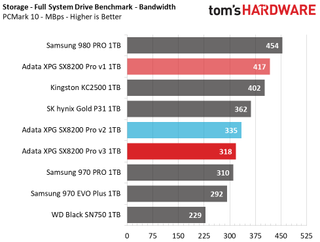 Adata XPG SX8200 Pro