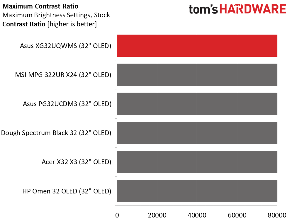 Asus ROG Strix XG32UQWMS