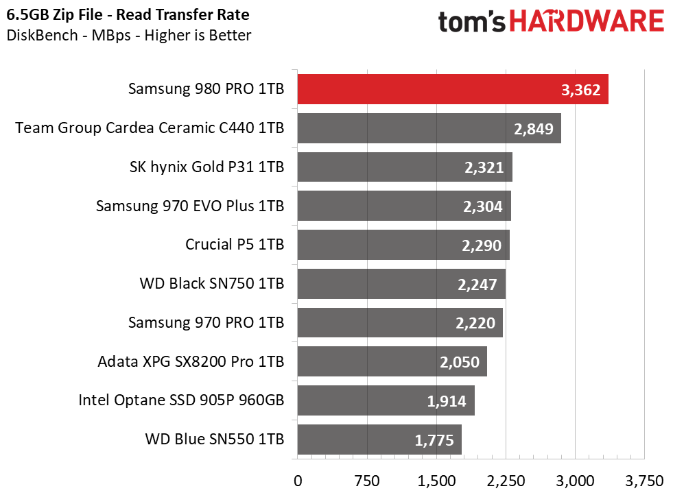Samsung 980 Pro