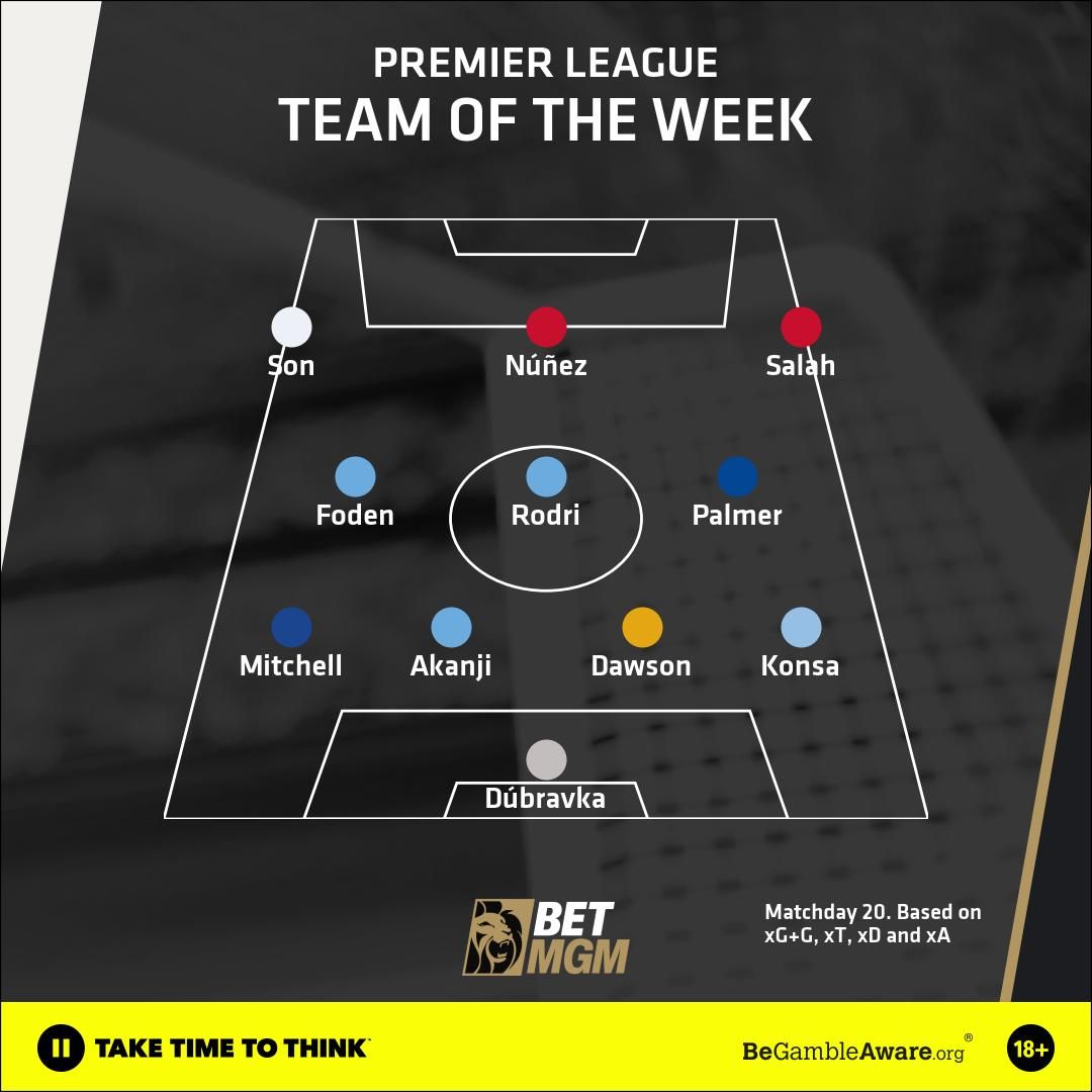 Team of the week