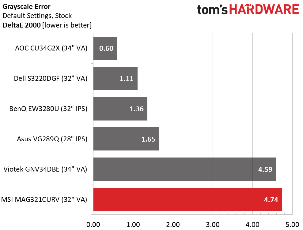 MSI Optix MAG321CURV