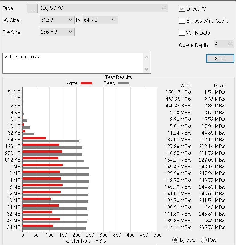 ATTO small file size