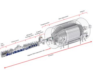 An illustrated diagram labels KATRIN's main components.