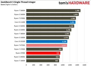AMD Ryzen 4700S Desktop Kit