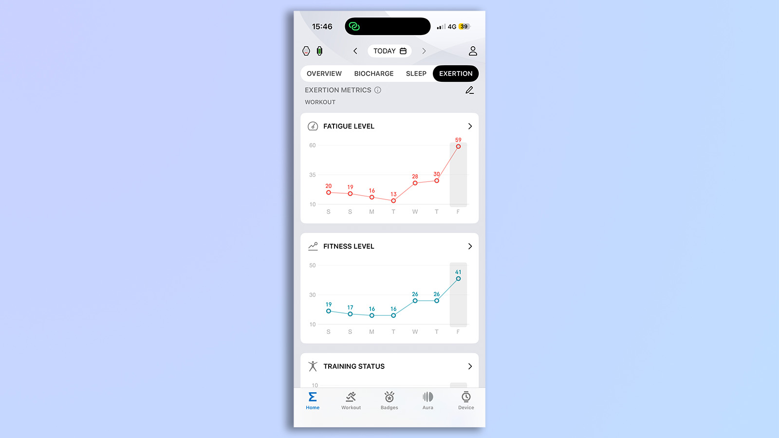 a screenshot from the zepp app with amazfit active 3 premium showing fatigue and exertion