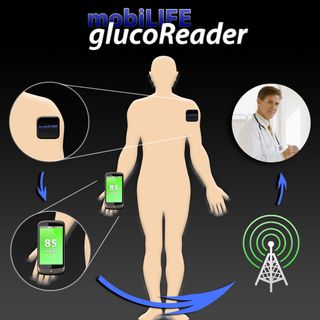 The GlucoReader can constantly check blood sugar levels for diabetics.