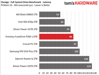 Enmotus FuzeDrive P200 M.2 NVMe SSD