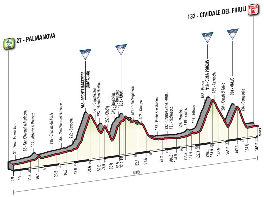 The Giro d'Italia heads into the little-known Friuli mountains ...