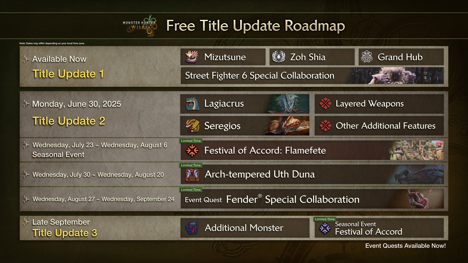 The roadmap for Monster Hunter Wilds, detailed up to Title Update 3