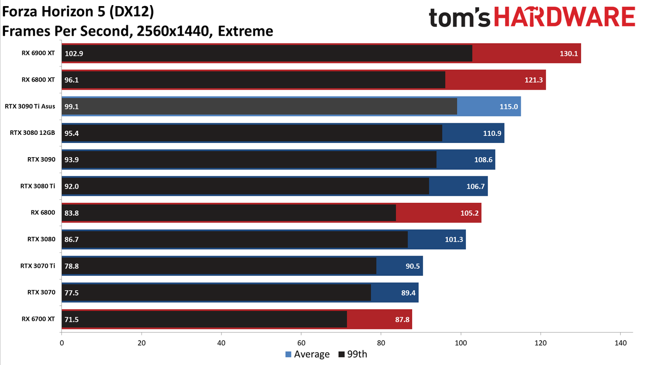 Asus GeForce RTX 3090 Ti