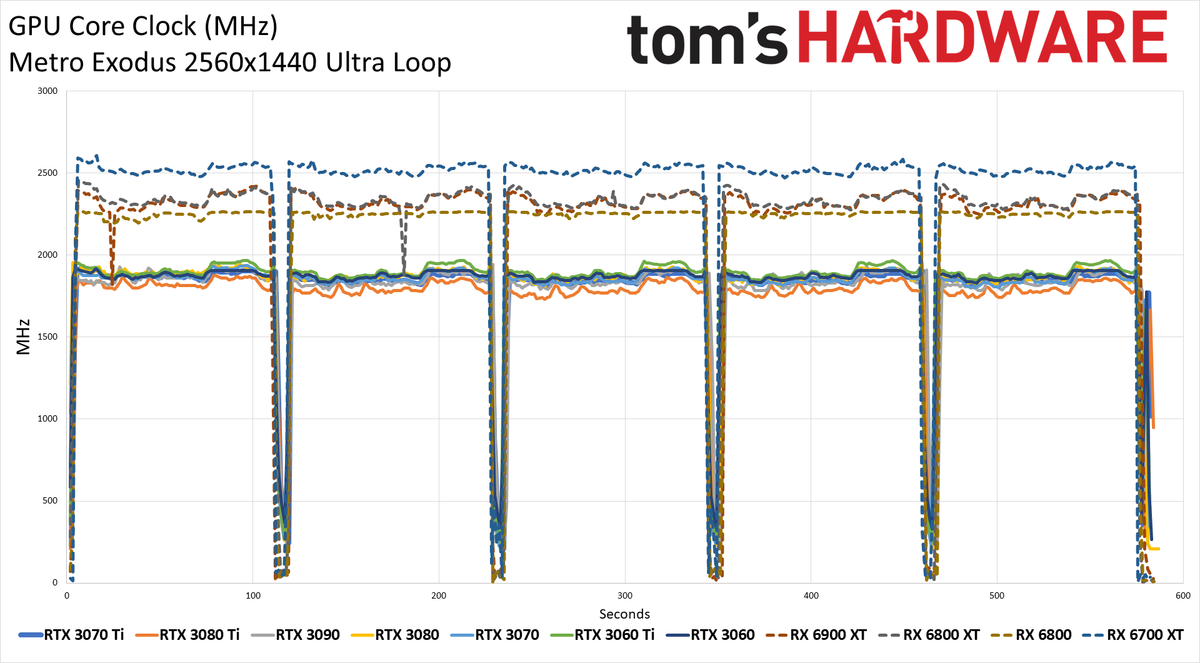 Nvidia GeForce RTX 3070 Ti
