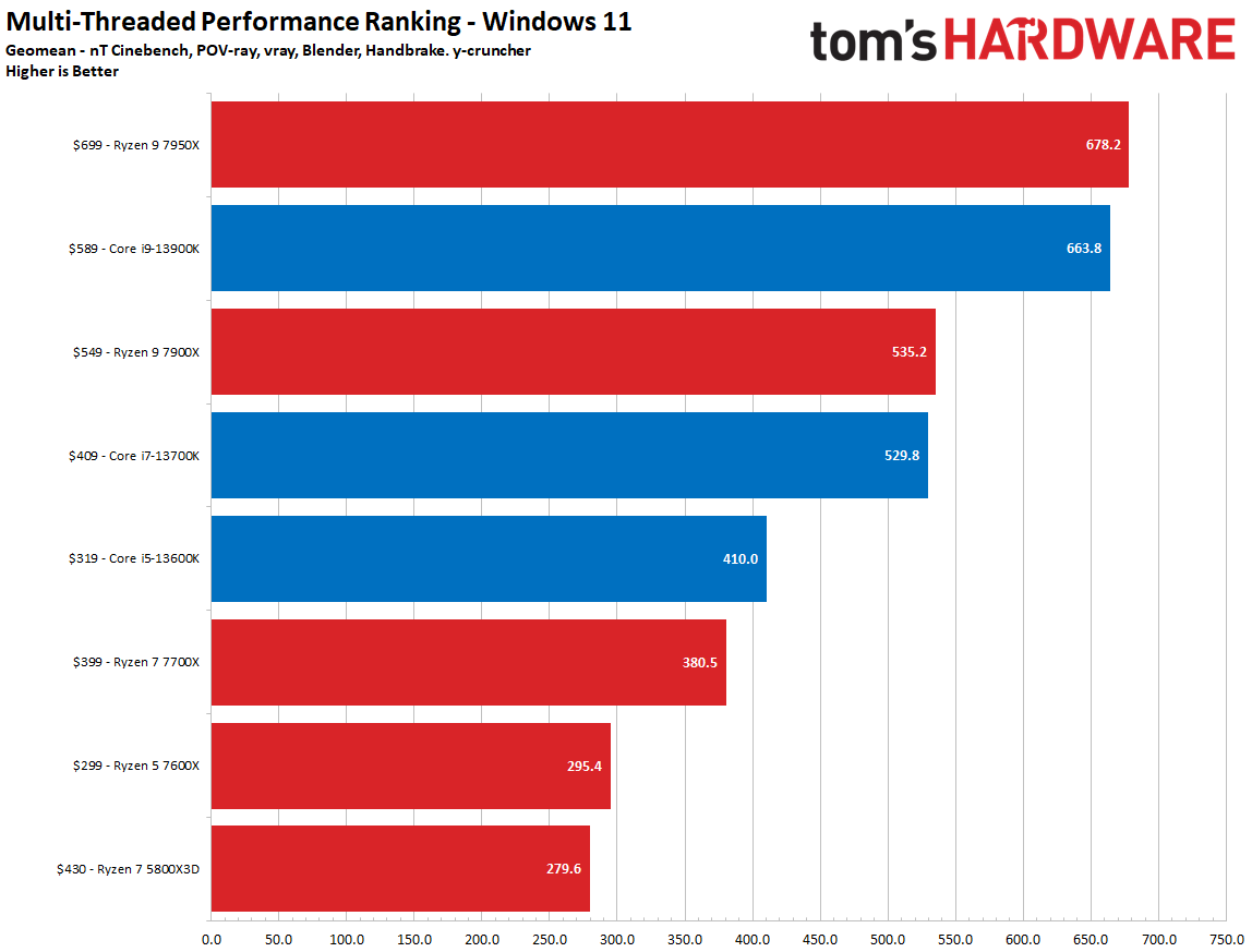 RTX 4090, Windows 11