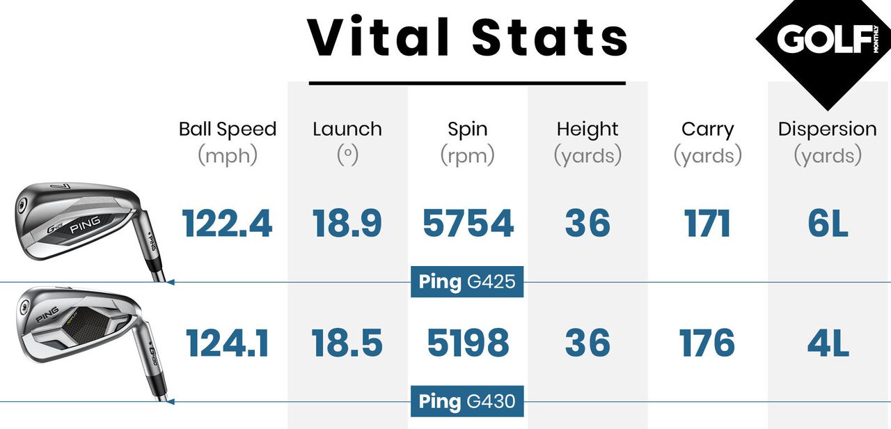 Ping G430 Irons Vs Ping G425 Irons: Our Head-To-Head Verdict | Golf Monthly