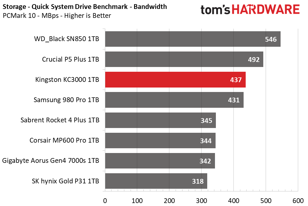 Kingston KC3000 1TB Capacity Update