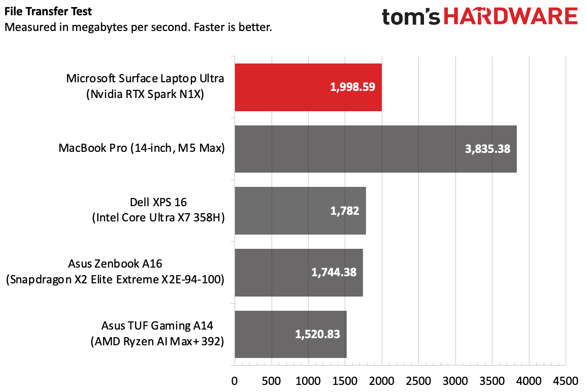 Microsoft Surface Laptop Ultra