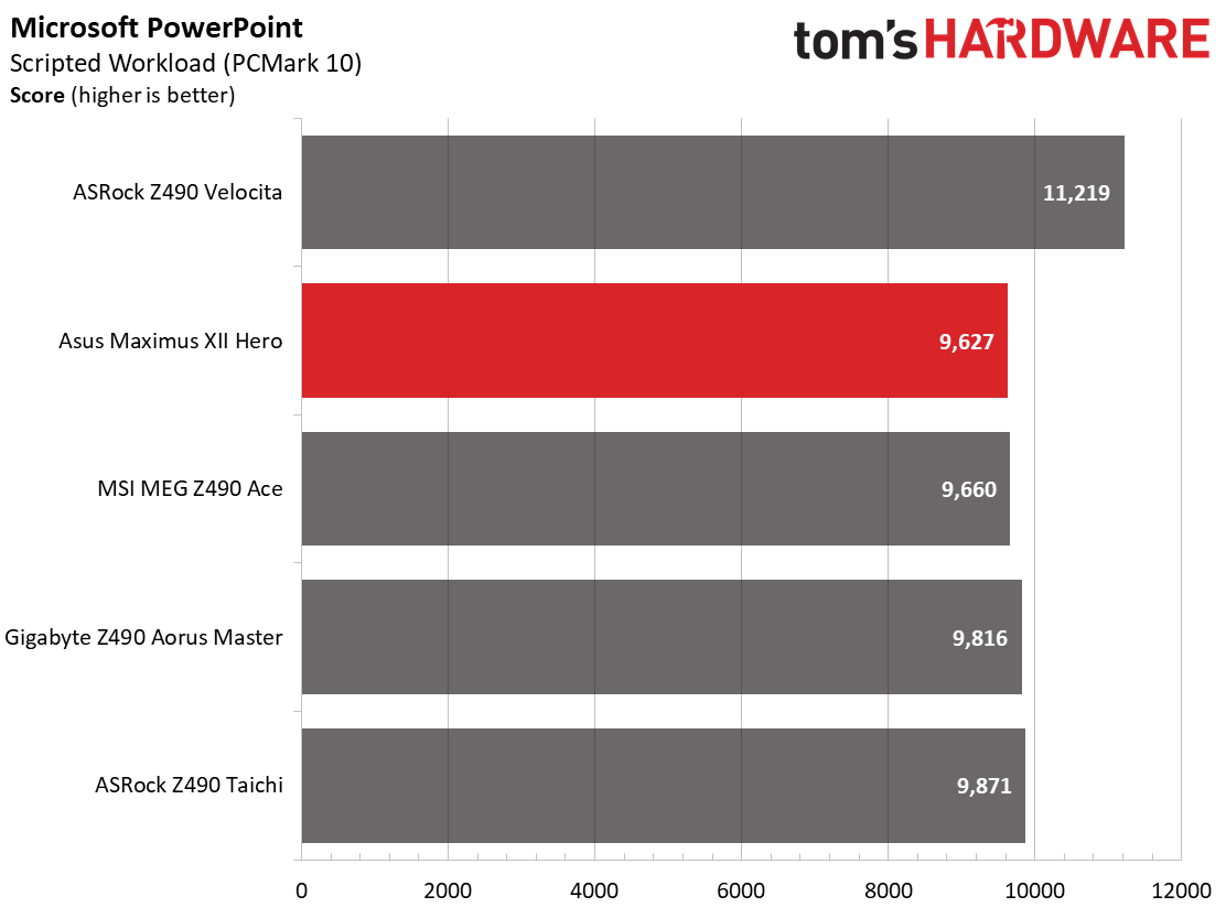 Asus Z490 ROG Maximus XII Hero (Wi-Fi)