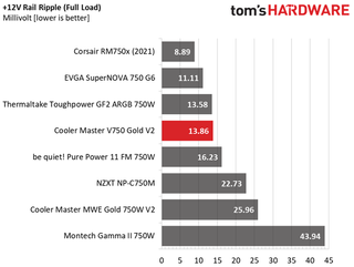 Cooler Master V750 Gold V2