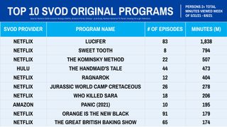 Nielsen Weekly Rankings - Original Series May 31 - June 6