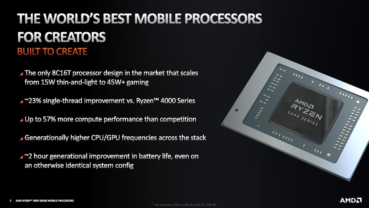 AMD Ryzen 5000 Mobile