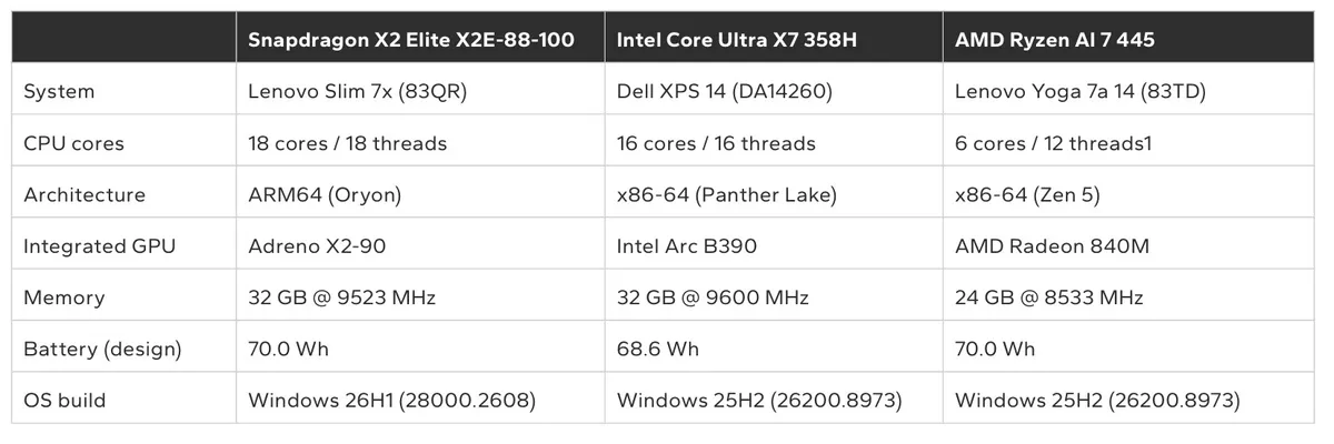Спецификации ноутбуков Lenovo Slim 7x и Dell XPS 14 Сравнение технических характеристик ноутбуков Lenovo и Dell