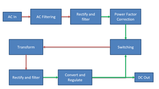 01 Psu_block_diagram