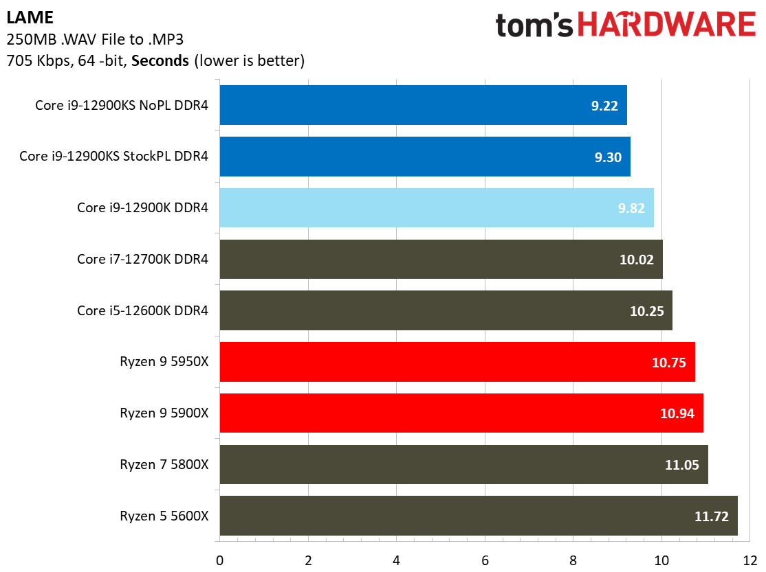 Intel Core i9-12900KS