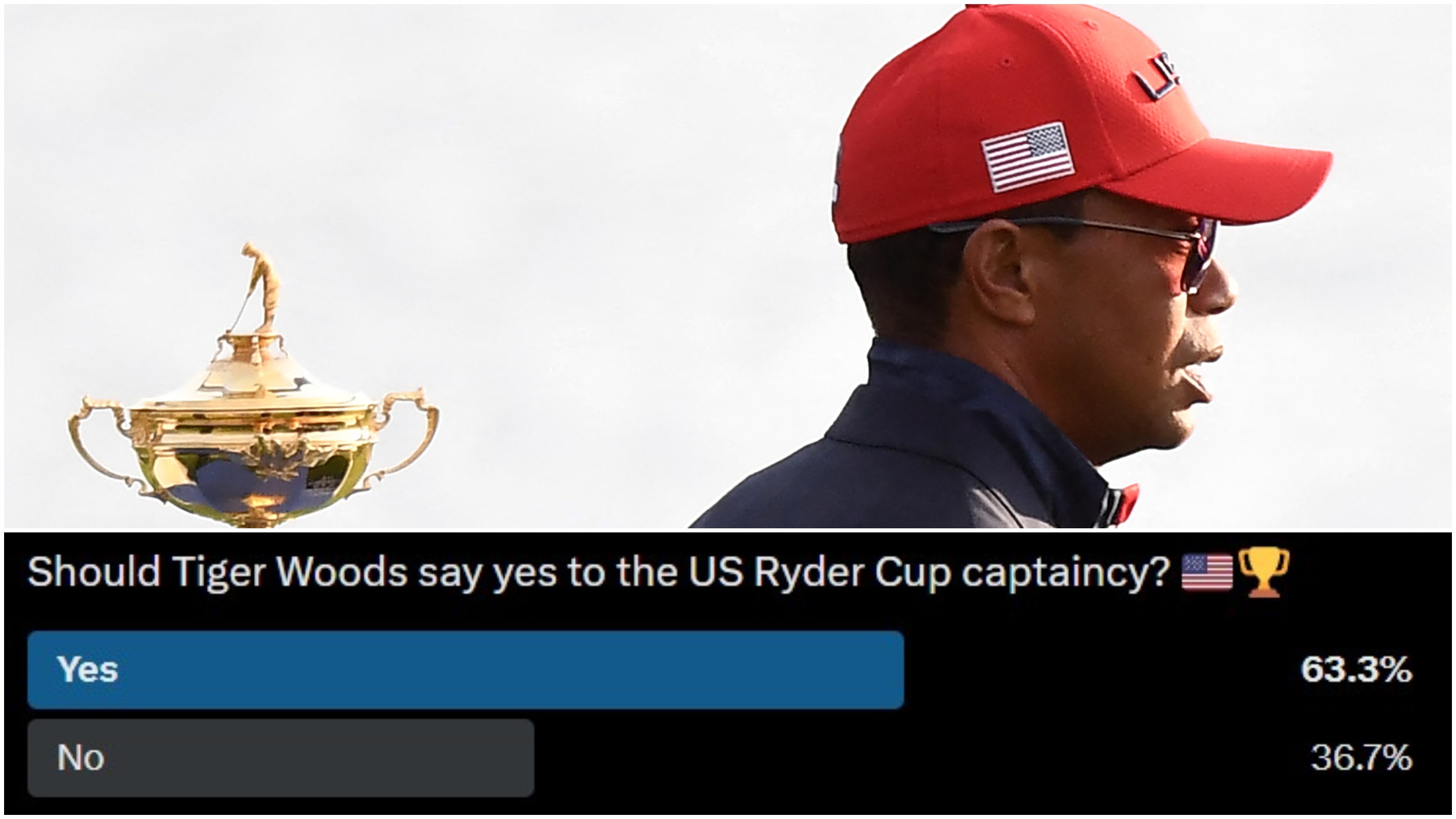 Should Tiger Woods be Ryder Cup captain? Golf Monthly readers had their say