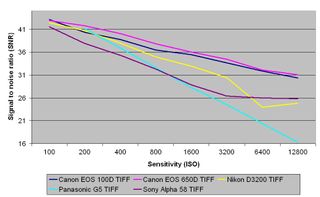 Canon EOS 100D review