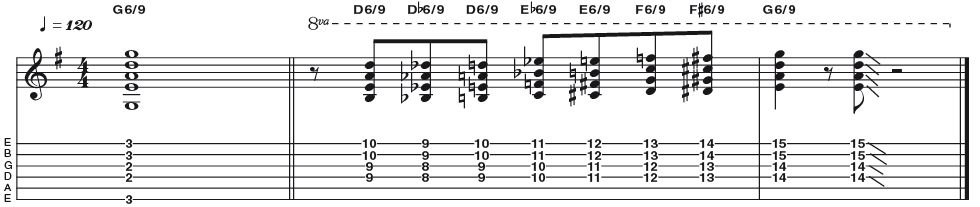 Example 16: Major 6/9 - By adding a 9th to the major6 chord, we extend our colour without getting too jazzy. Rock and roll guitarists like Brian Setzer use this sound. Its construction (R 3 5 6 9) is the same as the major pentatonic scale (R 2 3 5 6), which you could see as a major 6/9 arpeggio (R 3 5 6 9) if the 2nd is positioned an octave higher (becoming a 9).