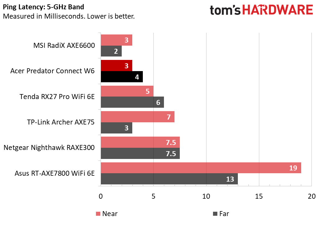 Acer Predator Connect W6 Wi-Fi 6E