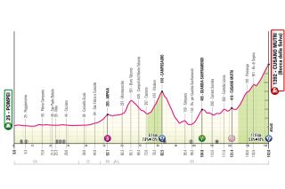 Giro d'Italia stage 10 profile