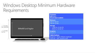 Desktop minimum requirements