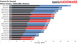 Ryzen 9 3900X so với Core i9-9900K