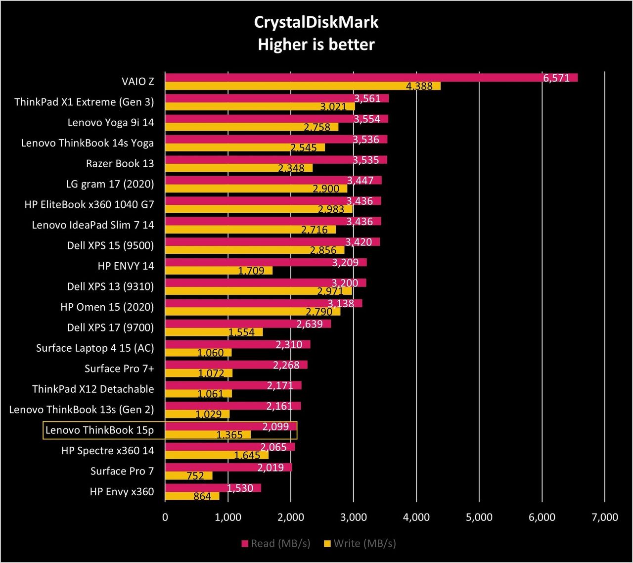 Lenovo Thinkbook 15p Cdm Graph
