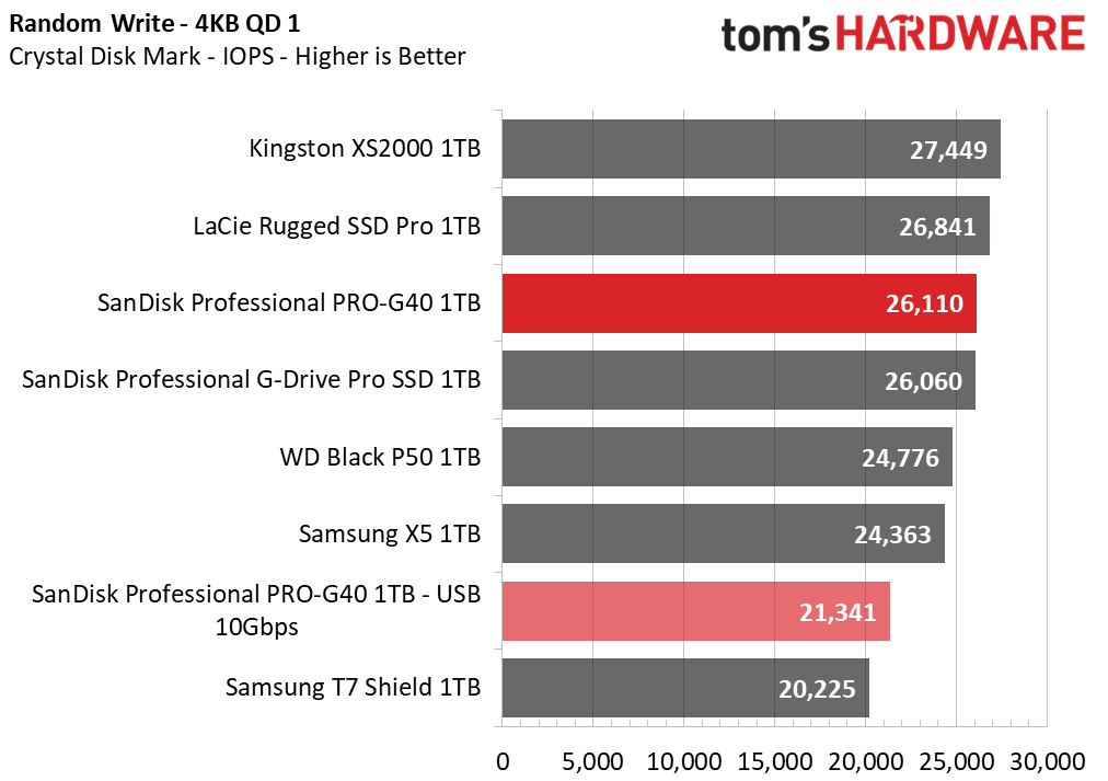 SanDisk Pro-G40 SSD