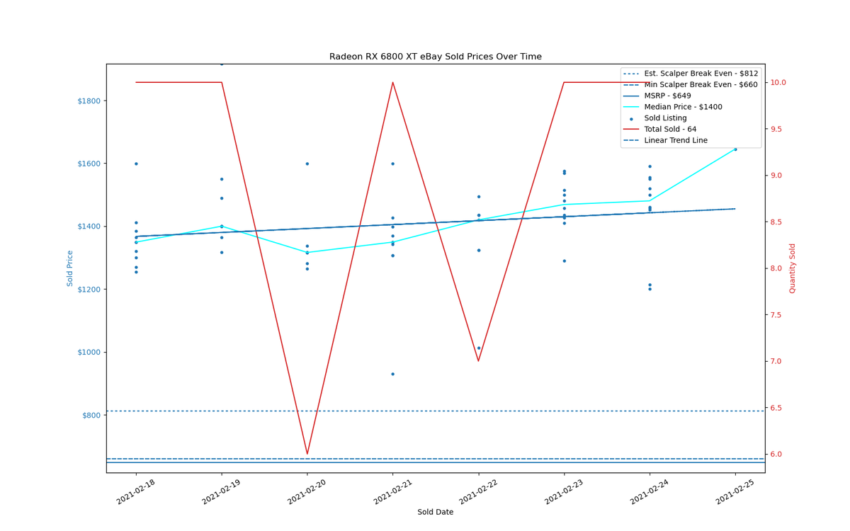 GPU Sadness Index: eBay Pricing Charts