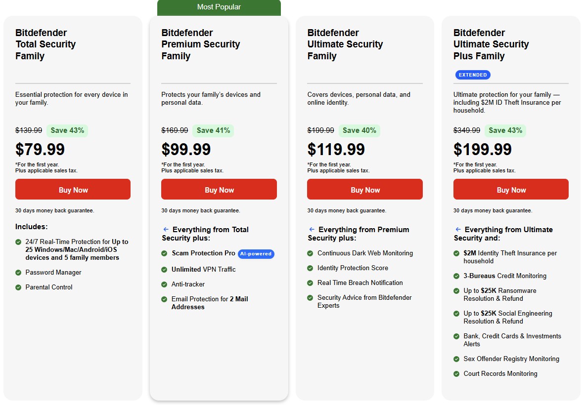 Bitdefender Family pricing