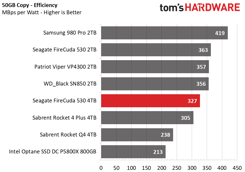 Seagate FireCuda 530 4TB