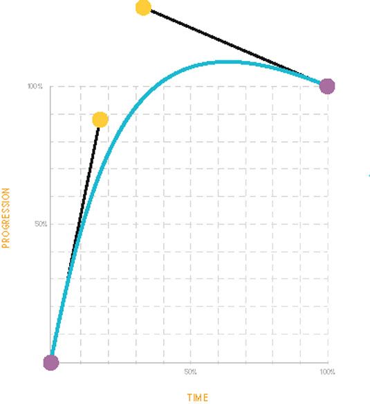 Using Animation Principles In Web Design - A Beginner's Guide To ...