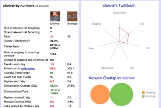 Twitter Friends -- Your User Stats