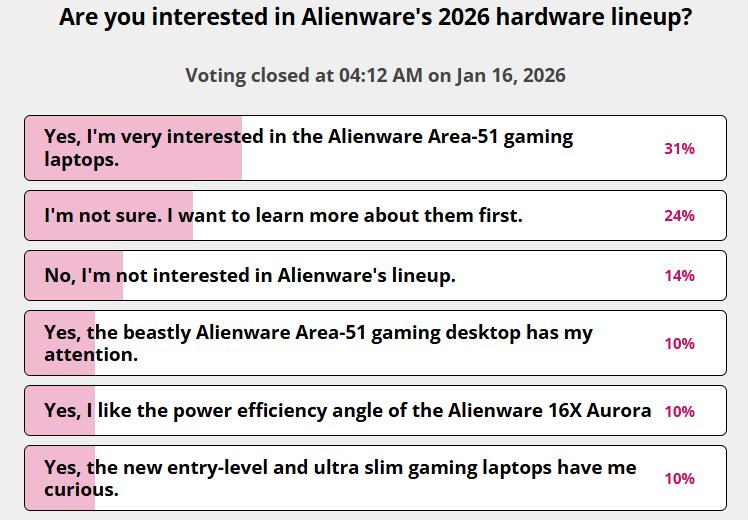 Poll results gauging interest in the 2026 Alienware models.